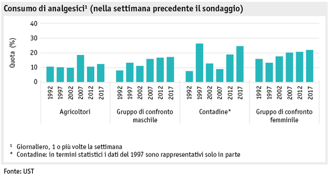 Zoom: ab19_datentabelle_grafik_mensch_bauernfamilie_sgb_schmerzmittel_i.png