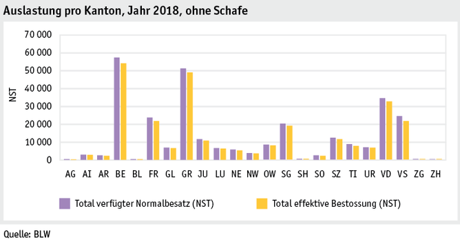 Zoom: ab19_betrieb_strukturen_grafik_auslastung_pro_kanton_d.png