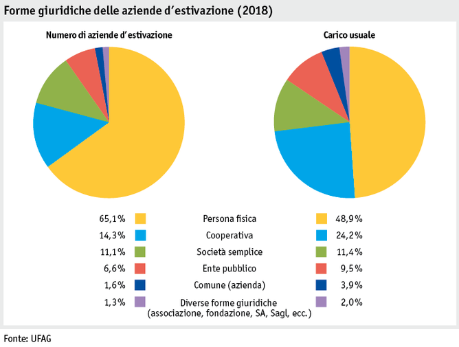 Zoom: ab19_betrieb_strukturen_grafik_rechtsformen_i.png