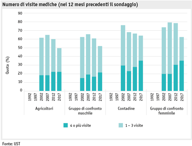 Zoom: ab19_datentabelle_grafik_mensch_bauernfamilie_sgb_arztbesuche_i.png