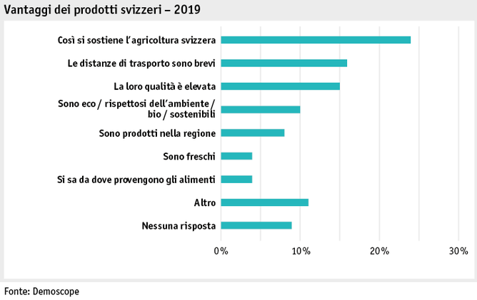 Zoom: ab19_datentabelle_grafik_mensch_gesellschaft_demo_kaufgrund_i.png