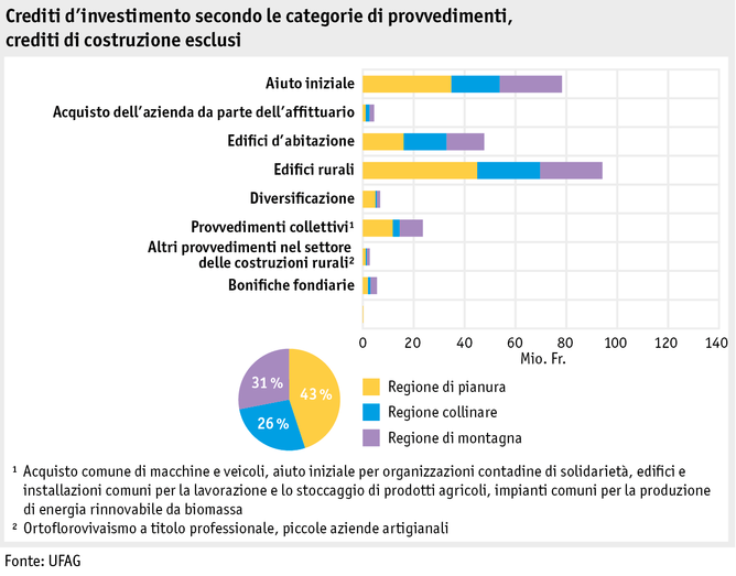 Zoom: ab19_datentabelle_grafik_politik_sv_investitionskredite_i.png