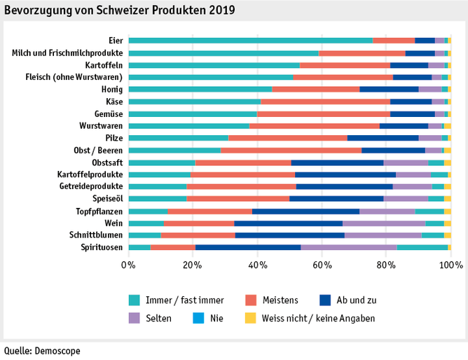 Zoom: ab19_datentabelle_grafik_mensch_gesellschaft_demo_bevorzugung_d.png