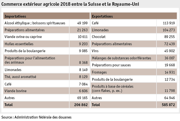 Zoom: ab19_anhangtabelle_international_statistik_aussenhandel_brexit_f.png