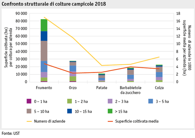 Zoom: ab19_produktion_pflanzli_produktion_grafik_strukturenentwicklung_ackerkulturen_i.png