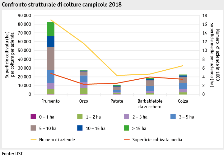 Zoom: ab19_produktion_pflanzli_produktion_grafik_strukturenentwicklung_ackerkulturen_i.png