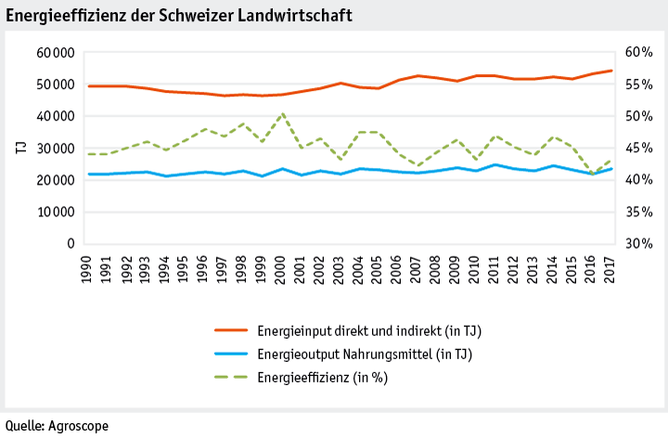 Zoom: ab19_umwelt_energie_datentabelle_grafik_energieeffizienz_d.png