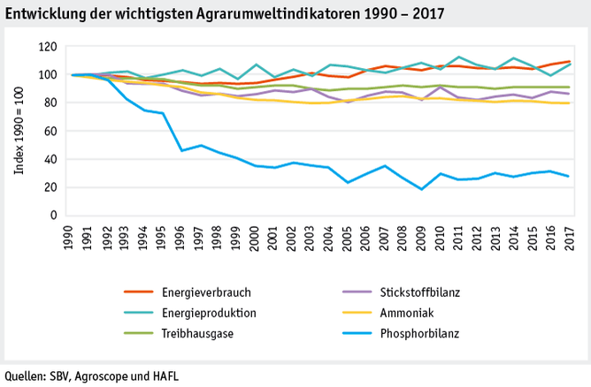 Zoom: ab19_umwelt_datentabelle_grafik_agrarumweltindikatoren_entwicklung_aui_d.png