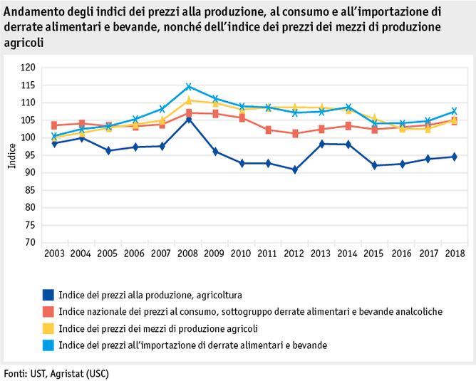 Zoom: ab19_datentabelle_grafik_markt_marktentwicklungen_preisindizes_i.png