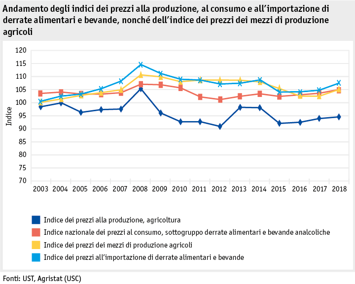 Zoom: ab19_datentabelle_grafik_markt_marktentwicklungen_preisindizes_i.png