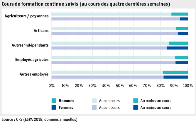 Zoom: ab19_datentabelle_grafik_mensch_bauernfamilie_sake_weiterbildung_f.png