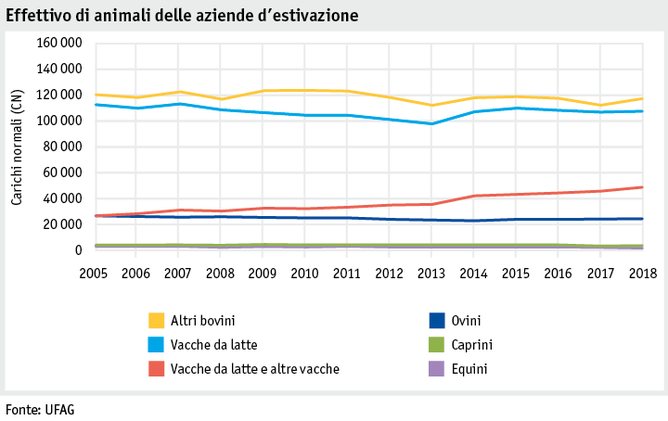 Zoom: ab19_betrieb_strukturen_grafik_tierbestand_i.png