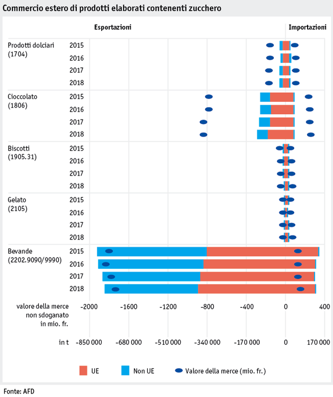 Zoom: ab19_datentabelle_grafik_markt_pflanz_produkte_aussenhandel_verarbeitungserzeugnisse_i.png