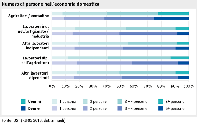 Zoom: ab19_datentabelle_grafik_mensch_bauernfamilie_sake_haushaltsgroesse_i.png