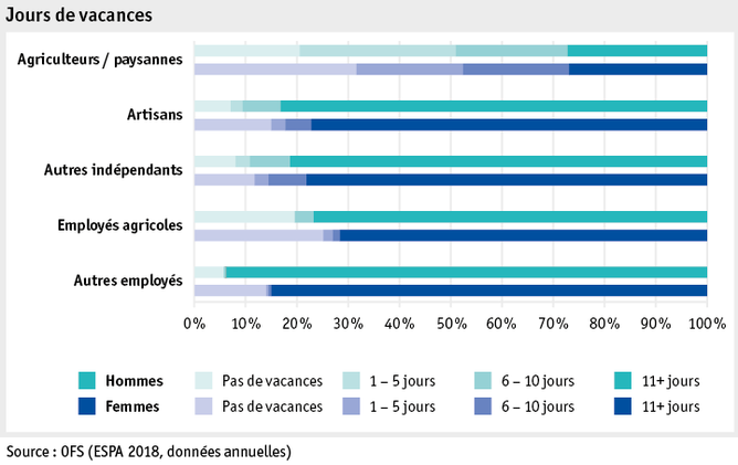 Zoom: ab19_datentabelle_grafik_mensch_bauernfamilie_sake_ferien_f.png