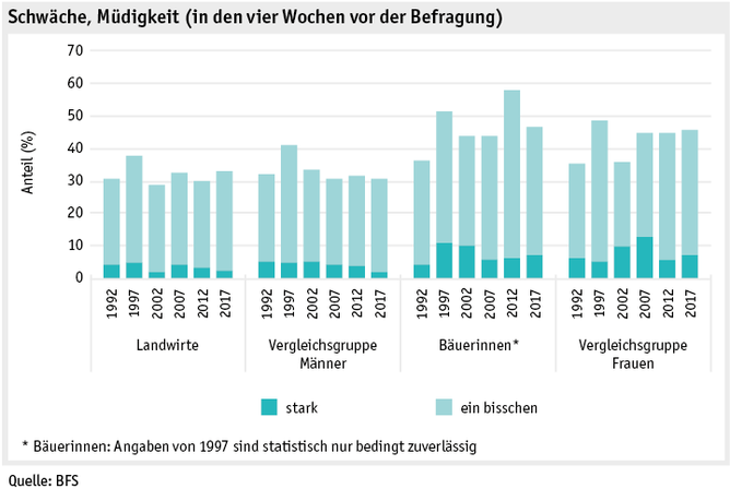 Zoom: ab19_datentabelle_grafik_mensch_bauernfamilie_sgb_schwaeche_d.png