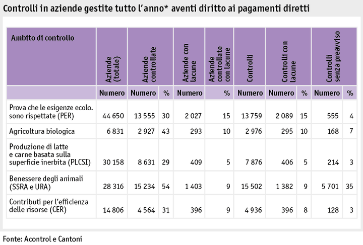 Zoom: ab19_politik_direktzahlungen_grafik_kontrollen_direktzahlungsberechtigten_ganzjahresbetrieben_i.png