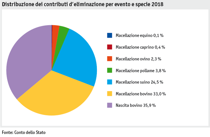 Zoom: ab19_datentabelle_grafik_politik_prod_viehwirtschaft_entsorgungsbeitraege_i.png