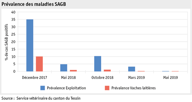 Zoom: ab19_datentabelle_grafik_produktion_psroduktionssicherheit_sagb_f.png