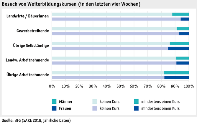 Zoom: ab19_datentabelle_grafik_mensch_bauernfamilie_sake_weiterbildung_d.png