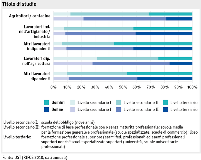 Zoom: ab19_datentabelle_grafik_mensch_bauernfamilie_sake_ausbildung_i.png