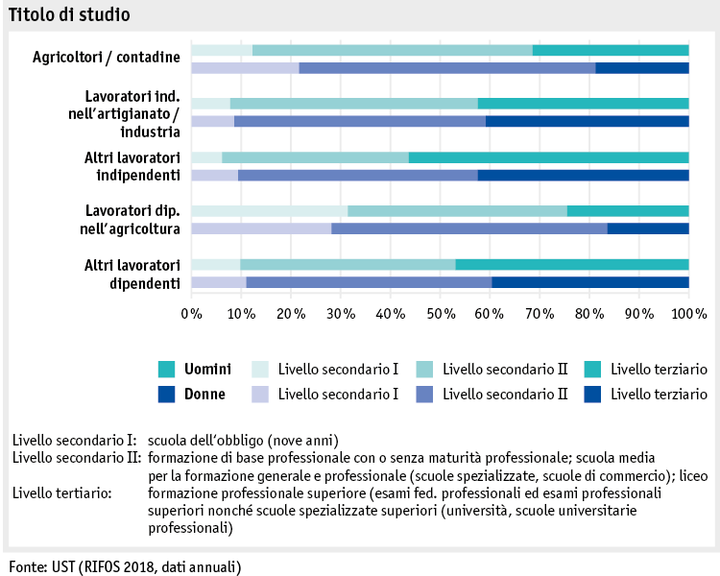 Zoom: ab19_datentabelle_grafik_mensch_bauernfamilie_sake_ausbildung_i.png