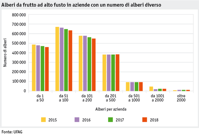 Zoom: ab19_politik_direktzahlungen_datentabelle_grafik_biodiversitaet_entwicklung_hofo_pro_betrieb_2015_2018_i.png