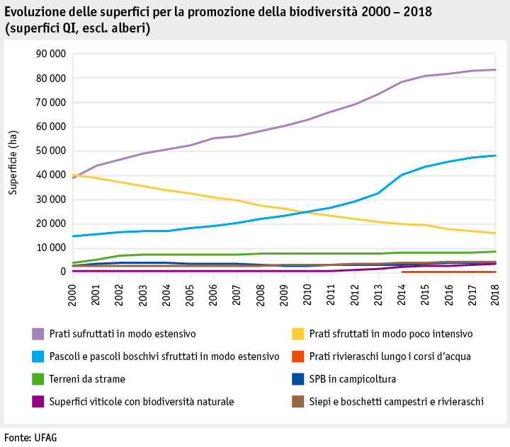 Zoom: ab19_politik_direktzahlungen_datentabelle_grafik_biodiversitaet_entwicklung_bff_2000_2018_i.png