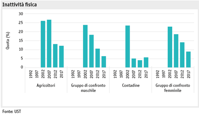 Zoom: ab19_datentabelle_grafik_mensch_bauernfamilie_sgb_aktiv_i.png