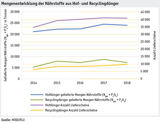 Zoom: ab19_datentabelle_grafik_betrieb_datenmanagement_mengenentwicklung_1_d.png