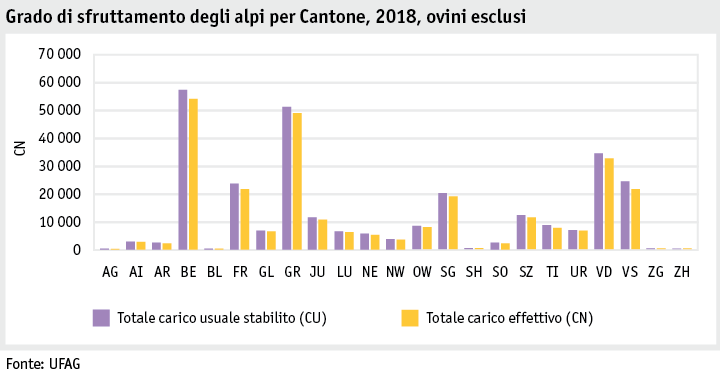 Zoom: ab19_betrieb_strukturen_grafik_auslastung_pro_kanton_i.png