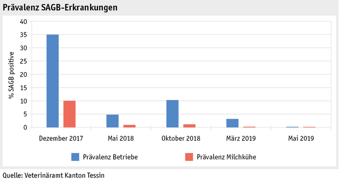 Zoom: ab19_datentabelle_grafik_produktion_psroduktionssicherheit_sagb_d.png
