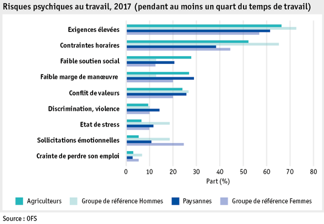 Zoom: ab19_datentabelle_grafik_mensch_bauernfamilie_sgb_risiken_arbeitsplatz_f.png