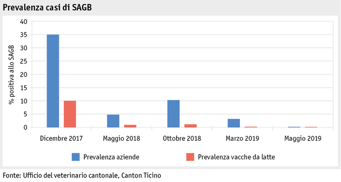 Zoom: ab19_datentabelle_grafik_produktion_psroduktionssicherheit_sagb_i.png