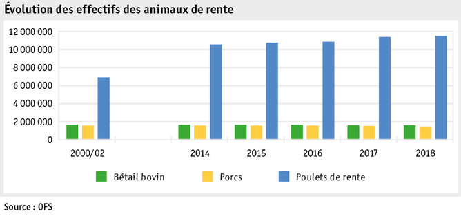 Zoom: ab19_produktion_tprod_grafik_entwicklung_nutztierbestaende_f.png