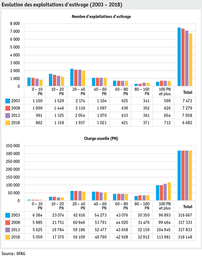 Zoom: ab19_betrieb_strukturen_grafik_entwicklung_soemmerungsbetriebe_f.png