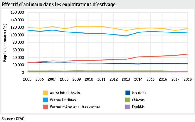 Zoom: ab19_betrieb_strukturen_grafik_tierbestand_f.png