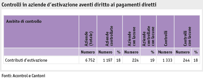 Zoom: ab19_politik_direktzahlungen_grafik_kontrollen_direktzahlungsberechtigten_soemmerungsbetrieben_i.png