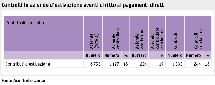 Zoom: ab19_politik_direktzahlungen_grafik_kontrollen_direktzahlungsberechtigten_soemmerungsbetrieben_i.png