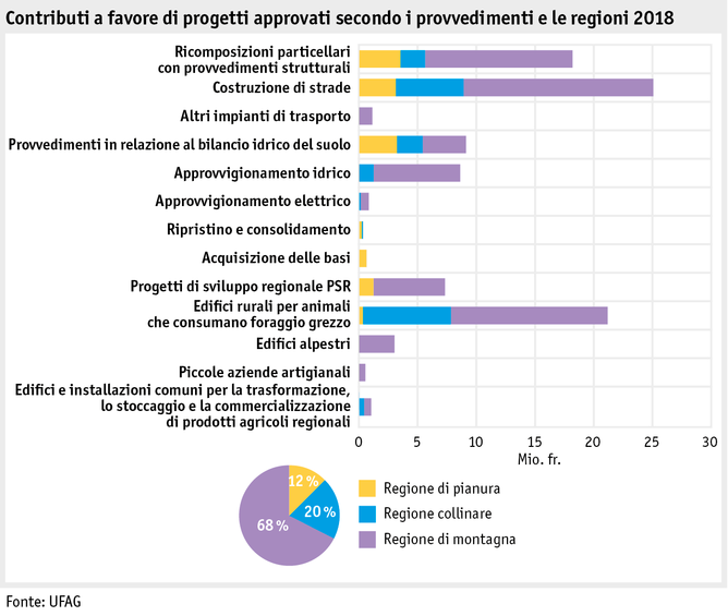 Zoom: ab19_datentabelle_grafik_politik_sv_beitraege_genehmigte_projekte_i.png