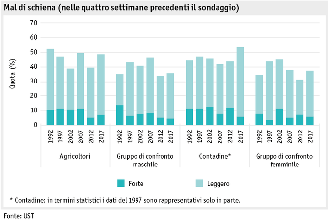 Zoom: ab19_datentabelle_grafik_mensch_bauernfamilie_sgb_rueckenschmerzen_i.png