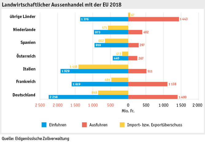 Zoom: ab19_datentabelle_grafik_markt_aussenhandel_eu_d.png