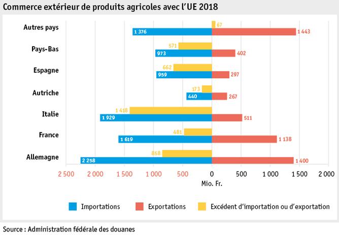 Zoom: ab19_datentabelle_grafik_markt_aussenhandel_eu_f.png