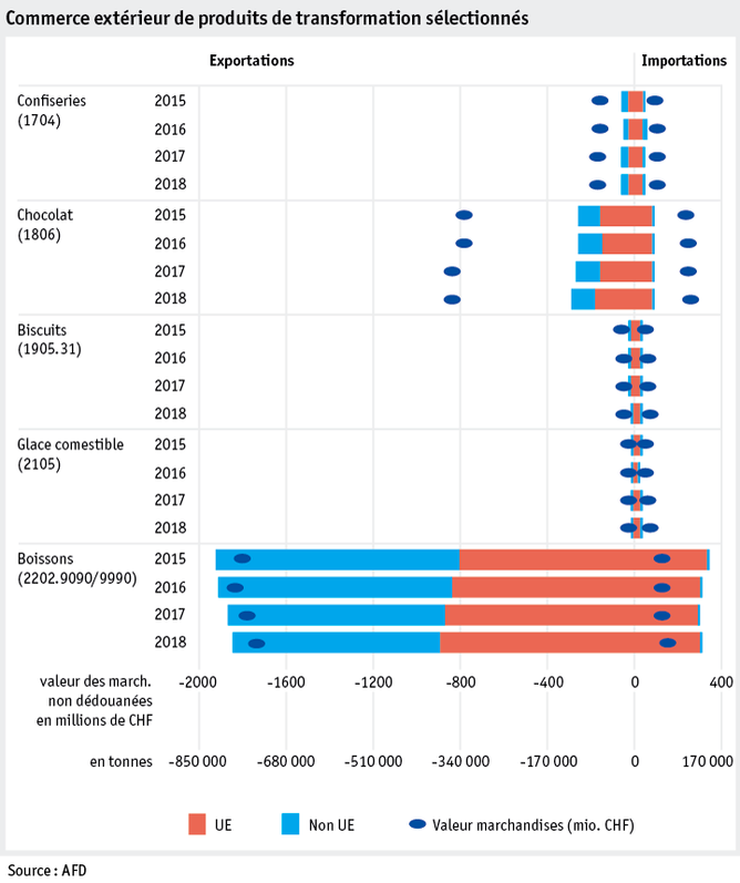 Zoom: ab19_datentabelle_grafik_markt_pflanz_produkte_aussenhandel_verarbeitungserzeugnisse_f.png