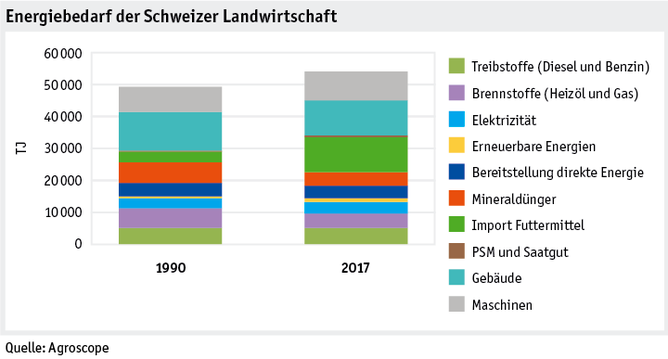 Zoom: ab19_umwelt_energie_datentabelle_grafik_energiebedarf_d.png