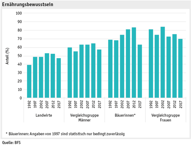 Zoom: ab19_datentabelle_grafik_mensch_bauernfamilie_sgb_ernaehrung_d.png