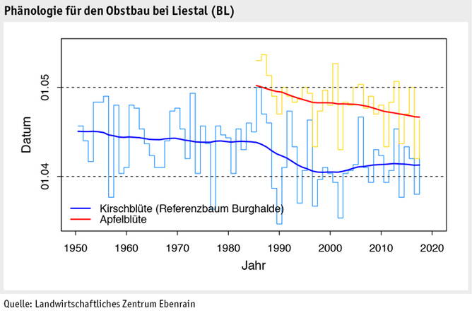 Zoom: ab2019_umwelt_klima_phaenologie_obstbau_d.jpg