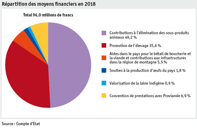 Zoom: ab19_datentabelle_grafik_politik_prod_viehwirtschaft_mittelverteilung_f.png