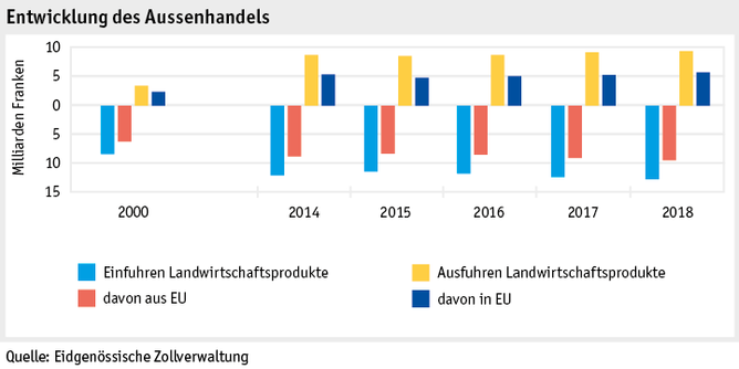 Zoom: ab19_datentabelle_grafik_markt_aussenhandel_entwicklung_d.png