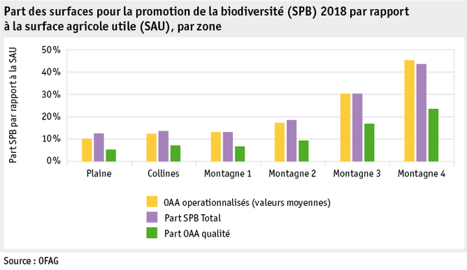 Zoom: ab19_politik_direktzahlungen_datentabelle_grafik_biodiversitaet_uzl_anteil_f.png